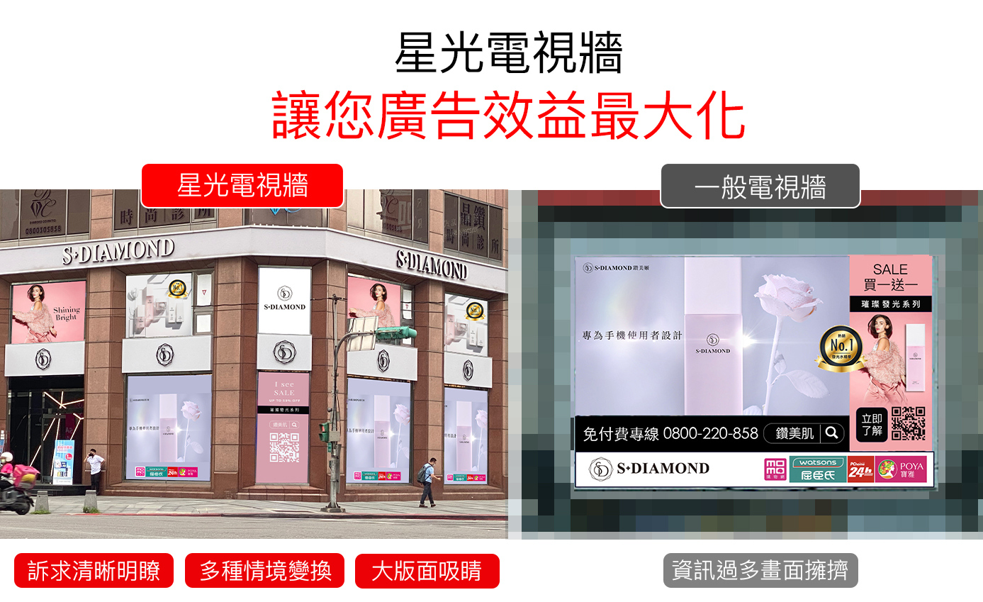 星光電視牆LED戶外廣告-0-星光牆絕佳地理位置